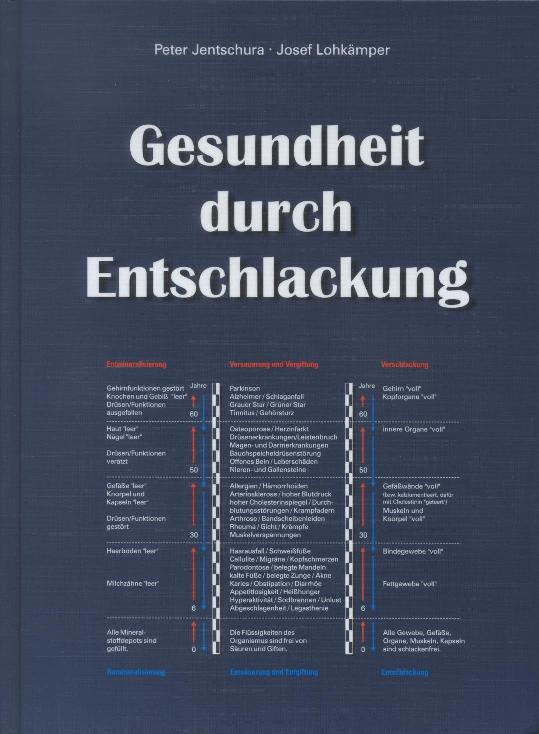 Gesundheit durch Entschlackung